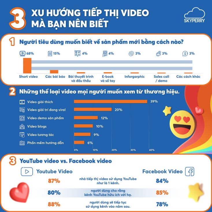 3 xu hướng tiếp thị video mà bạn nên biết