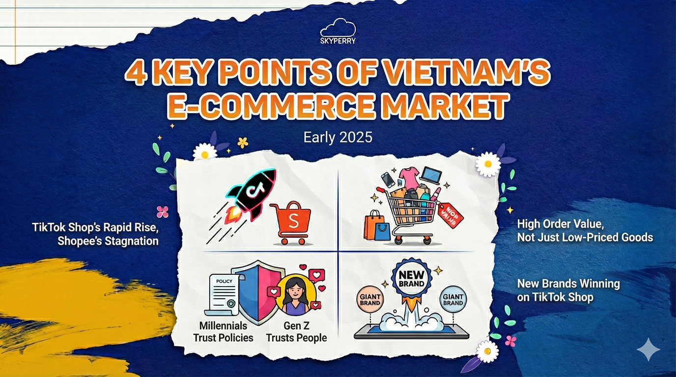 4 Key Highlights in Vietnam’s E-commerce Landscape for Early 2025 That Foreign Brands Cannot Ignore