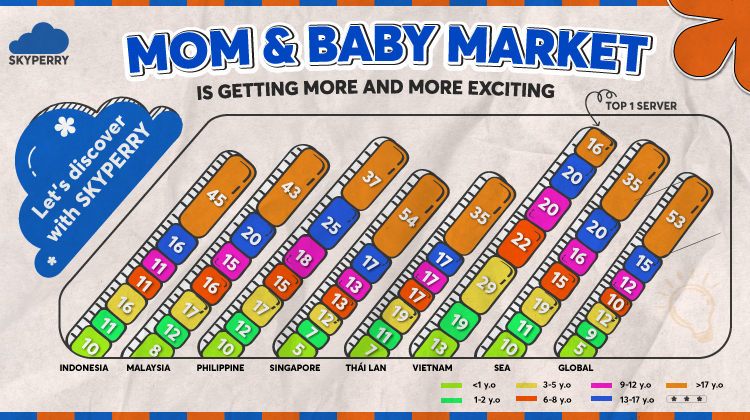 Mom & baby marketing is getting more exciting