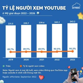 Tỷ lệ người xem Youtube